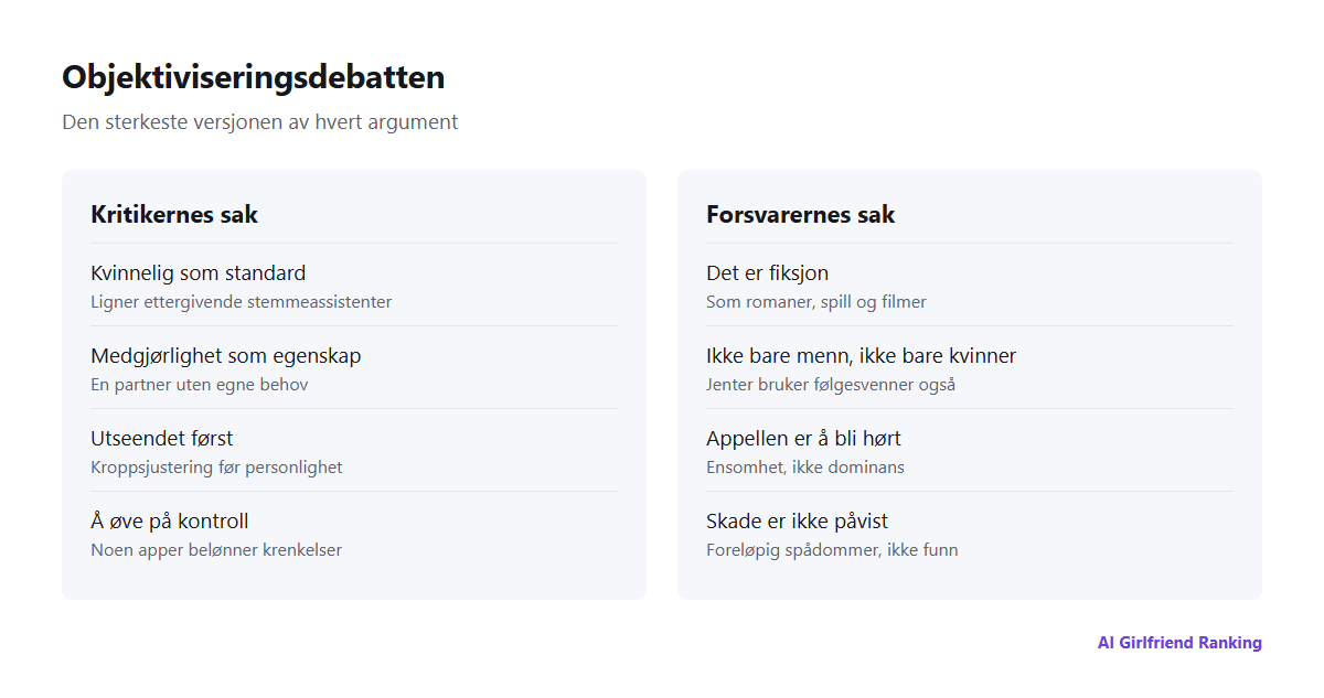 To kolonner som oppsummerer de sterkeste argumentene på hver side i debatten om objektivisering og AI-kjærester