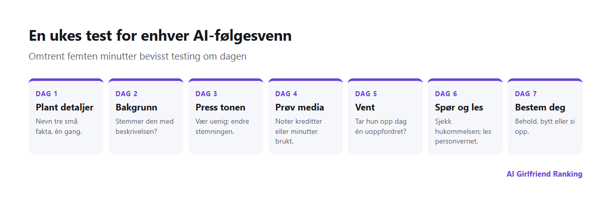 En syv dagers plan for å teste en AI-kjæreste-app: plant detaljer, sjekk konsistens, test grenser, prøv media, sjekk hukommelse, gå gjennom personvern, bestem deg